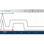 BIOSTIM Rééducation Périnéale 2.1+